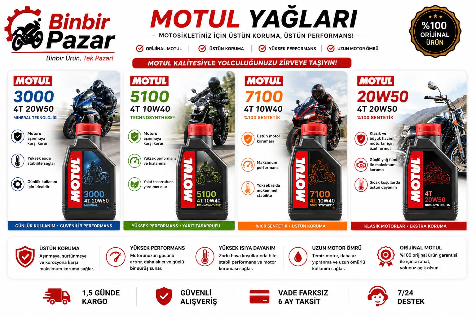 Honda motosiklet yedek parçaları, orijinal ve kaliteli yedek parçalar Demirtaş Motor Binbir Pazar da.